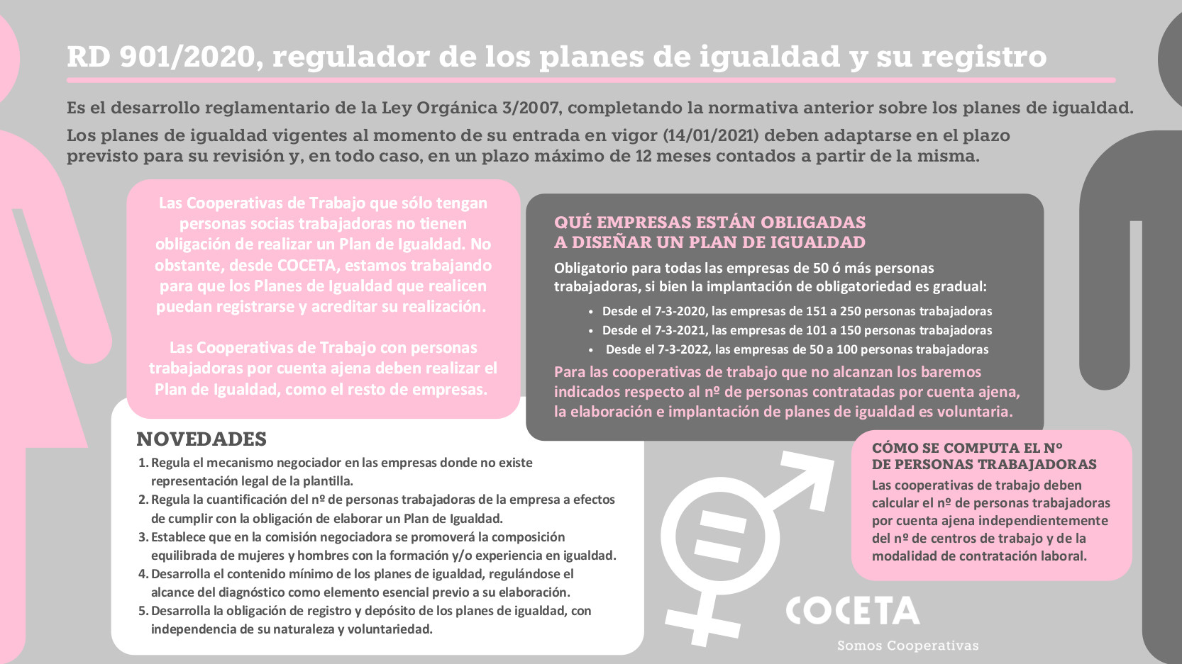 Infografa Real Decreto 901/2020