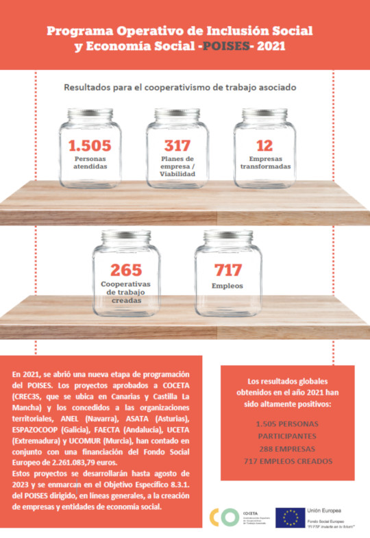 Proyecto CREC3S