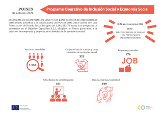 Proyecto CREC3S