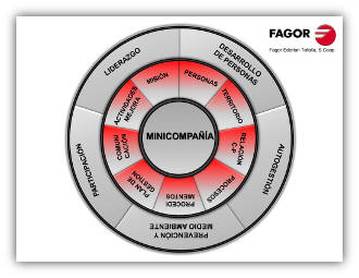 Ponencia de FAGOR: Minicompaa
