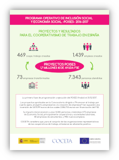 Proyecto POISES